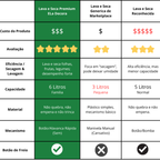Lava e Seca Salada 6L Premium Centrífuga Ela Decora